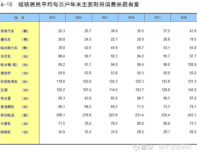 白家电_家电白电和黑电怎么区分_家电白电黑电的区分