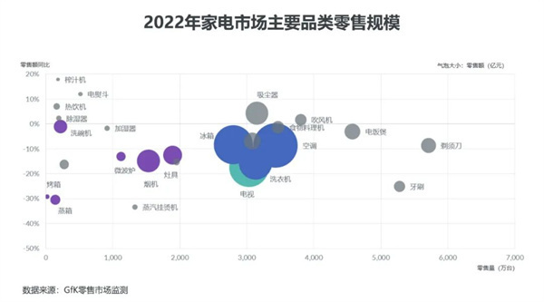 家电白电黑电的区分_白家电_家电白色塑料变黄怎么办