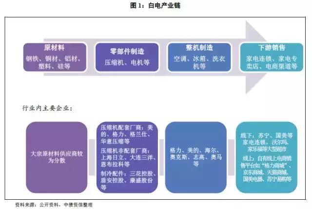 家电白电黑电的区分_家电白色好还是黑色好_白家电