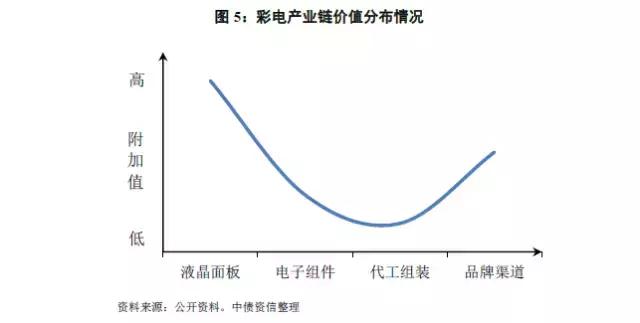 白家电_家电白色好还是黑色好_家电白电黑电的区分