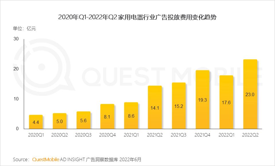 数码电器动态行业有哪些_数码电器行业动态_数码电器属于什么行业