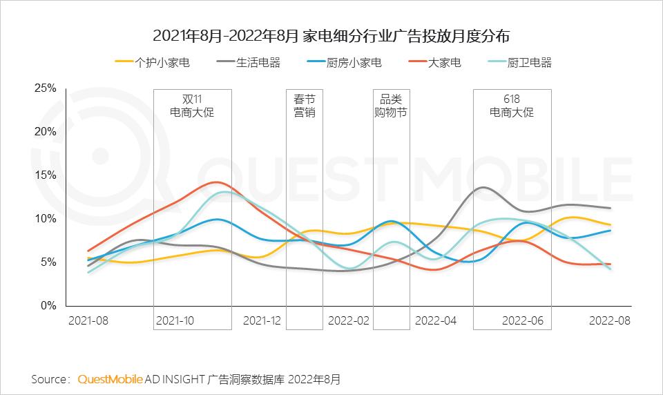 数码电器属于什么行业_数码电器行业动态_数码电器动态行业有哪些