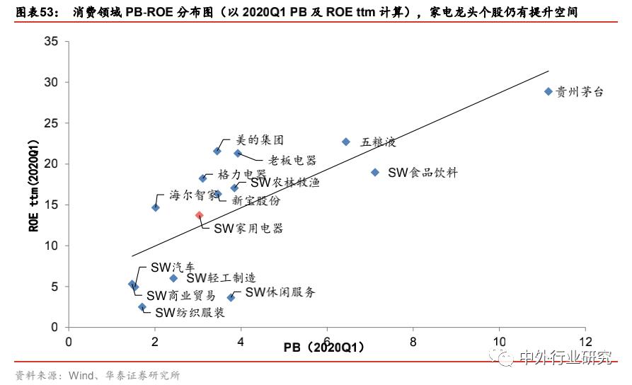 白家电_家电白电指什么_家电白色塑料变黄怎么办