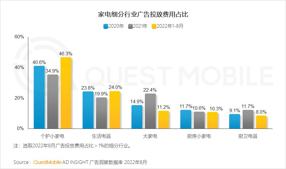 数码电器属于什么行业_数码电器动态行业有哪些_数码电器行业动态