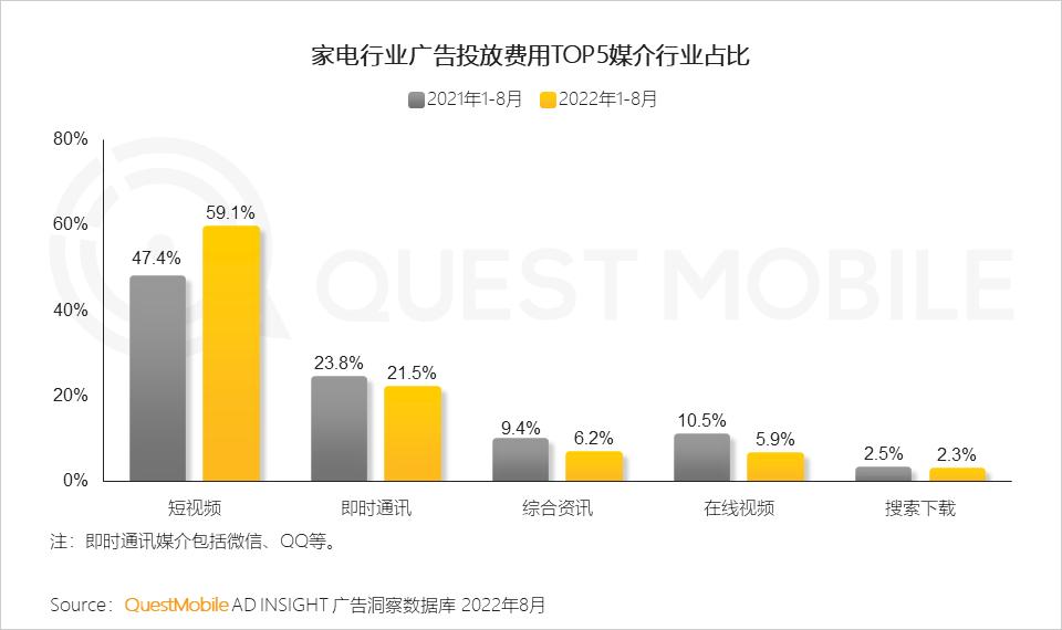 数码电器动态行业有哪些_数码电器属于什么行业_数码电器行业动态