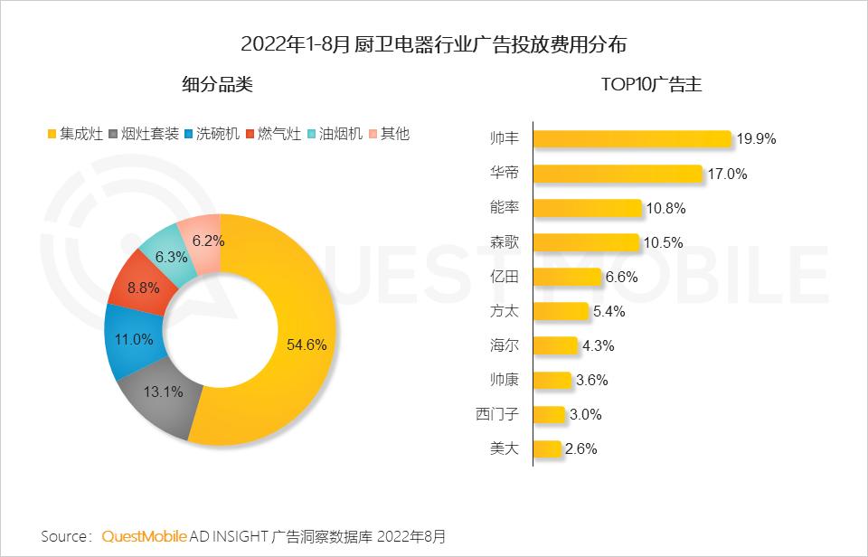 数码电器属于什么行业_数码电器动态行业有哪些_数码电器行业动态