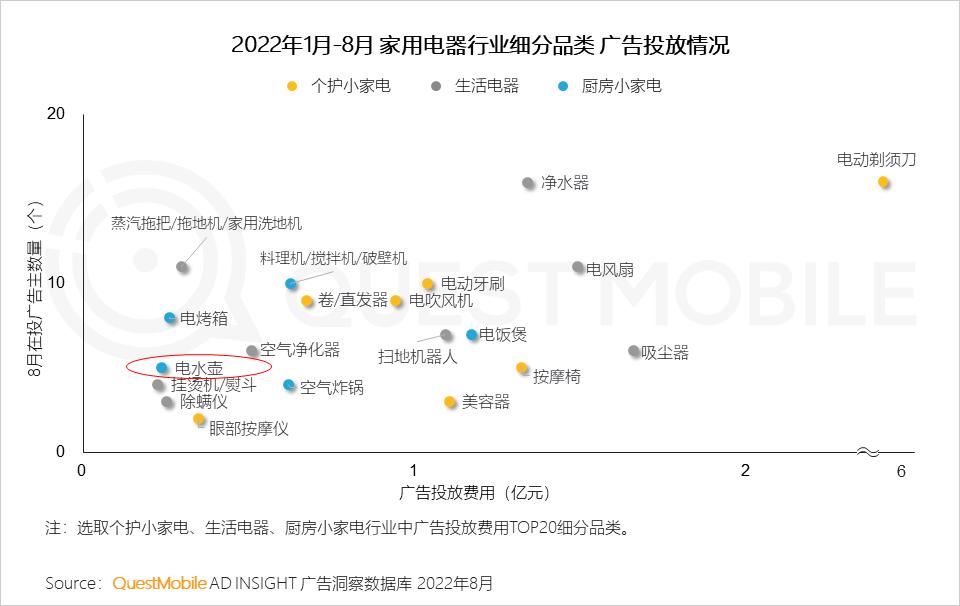 数码电器行业动态_数码电器动态行业有哪些_数码电器属于什么行业