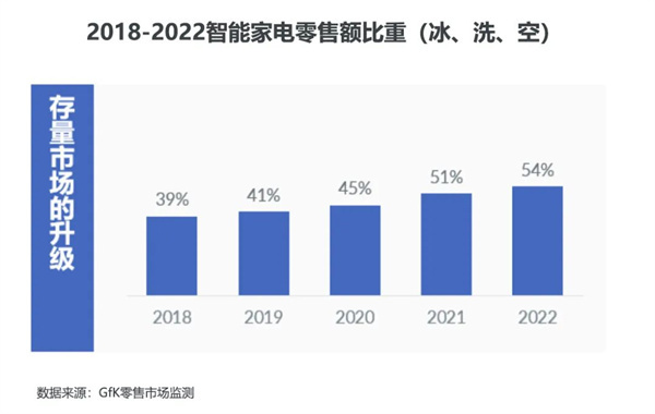 白家电_家电白电黑电的区分_家电白色塑料变黄怎么办