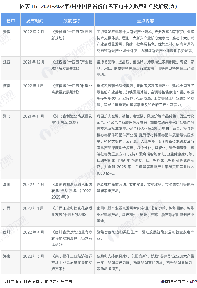 家电白色塑料变黄怎么办_家电白电黑电的区分_白家电