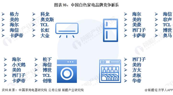 家电白电黑电的区分_家电白电和黑电怎么区分_白家电