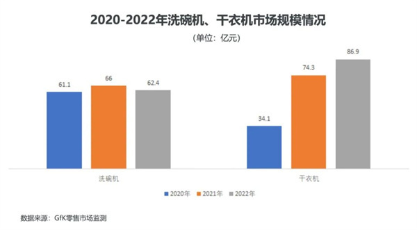 家电白色塑料变黄怎么办_白家电_家电白电黑电的区分