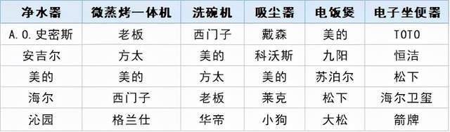 数码电器行业动态_数码电器动态行业有哪些_数码电器动态行业现状