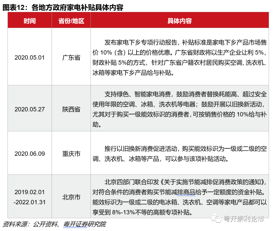 家电白电和黑电怎么区分_家电白电黑电的区分_白家电