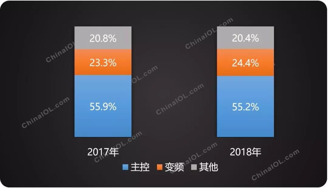 白家电_家电白电指什么_家电白电和黑电怎么区分