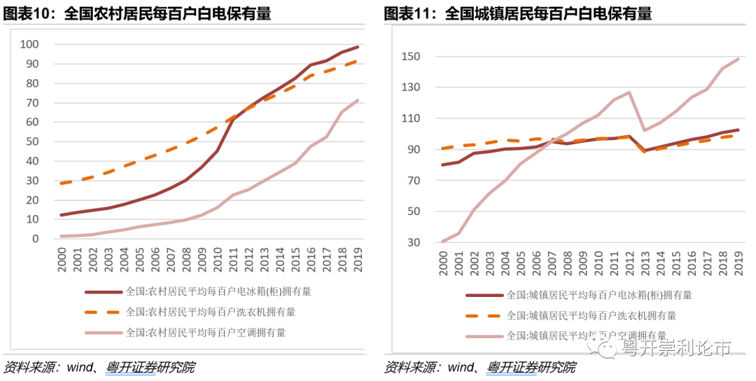 家电白电和黑电怎么区分_白家电_家电白电黑电的区分