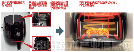 家电白电和黑电怎么区分_家电白电黑电的区分_白家电