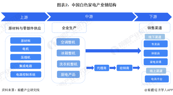 家电白电和黑电怎么区分_白家电_家电白电指什么