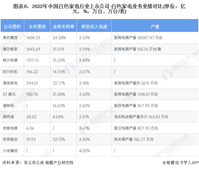 白家电_家电白色塑料变黄怎么办_家电白电和黑电怎么区分