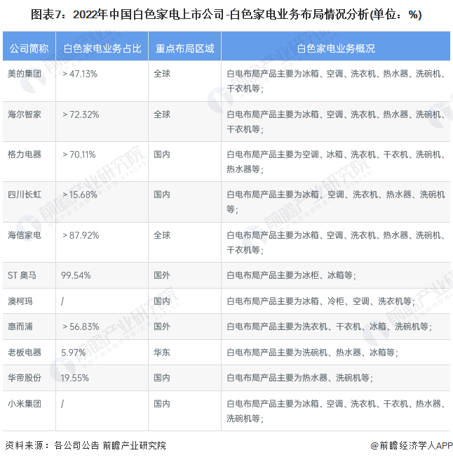 家电白色塑料变黄怎么办_白家电_家电白电和黑电怎么区分