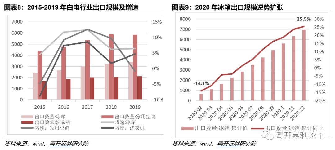 家电白电和黑电怎么区分_家电白电黑电的区分_白家电