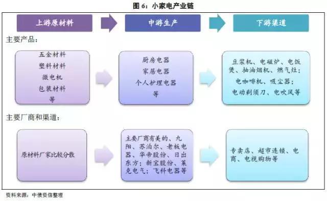 家电白电黑电的区分_白家电_家电白色好还是黑色好