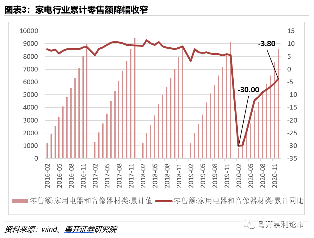 家电白电和黑电怎么区分_白家电_家电白电黑电的区分