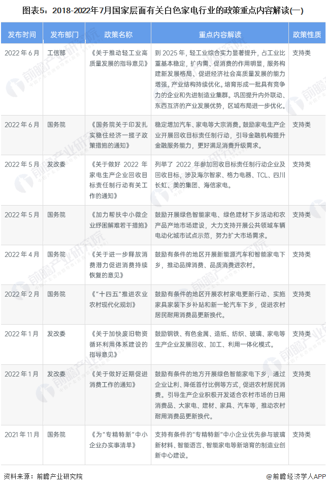 家电白电和黑电怎么区分_白家电_家电白电指什么