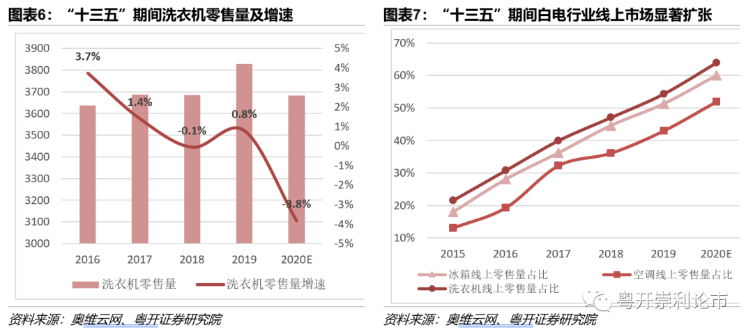 家电白电和黑电怎么区分_家电白电黑电的区分_白家电