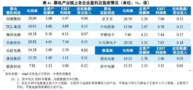 家电白电黑电的区分_白家电_家电白色好还是黑色好