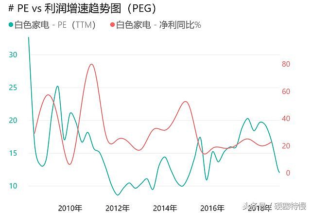 白家电_家电白电指什么_家电白电黑电的区分