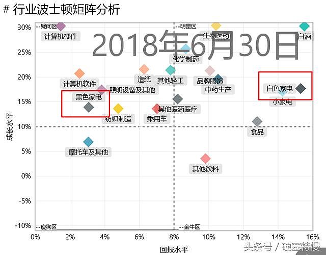 家电白电黑电的区分_家电白电指什么_白家电