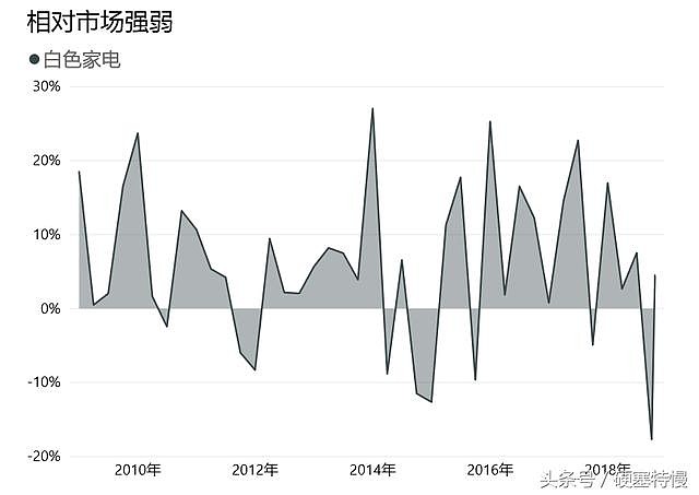 家电白电指什么_家电白电黑电的区分_白家电