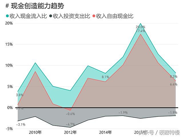 家电白电指什么_白家电_家电白电黑电的区分