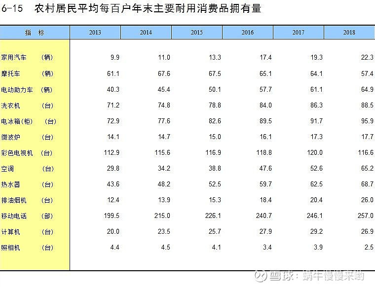 白家电_家电白电和黑电怎么区分_家电白电黑电的区分