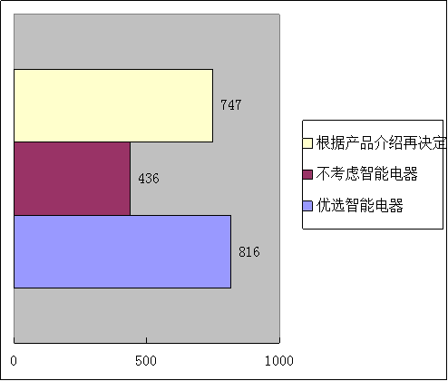 数码电器属于什么行业_数码电器行业动态_数码电器动态行业有哪些