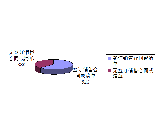 数码电器属于什么行业_数码电器行业动态_数码电器动态行业有哪些