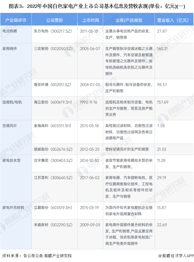 白家电_家电白色塑料变黄怎么办_家电白电和黑电怎么区分