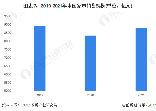 家电白色塑料变黄怎么办_白家电_家电白色好还是黑色好