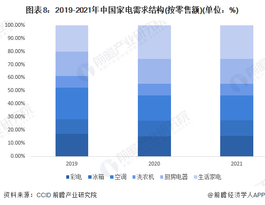 白家电_家电白色塑料变黄怎么办_家电白色好还是黑色好