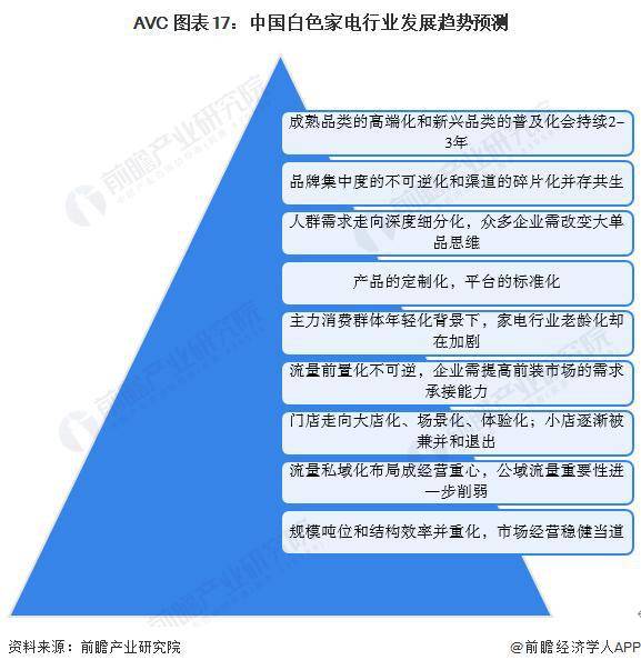 白家电_家电白色塑料变黄怎么办_家电白电指什么