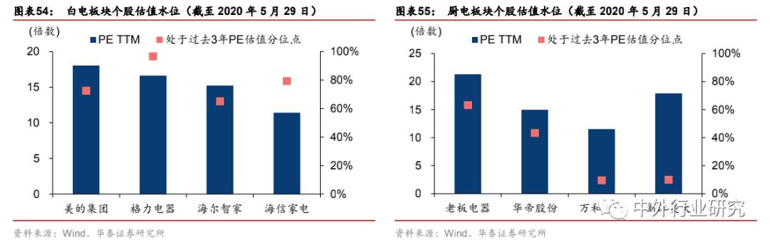 家电白色塑料变黄怎么办_家电白电指什么_白家电