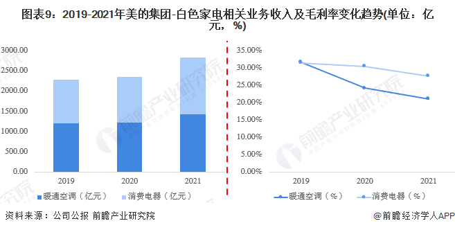 家电白电指什么_家电白电和黑电怎么区分_白家电