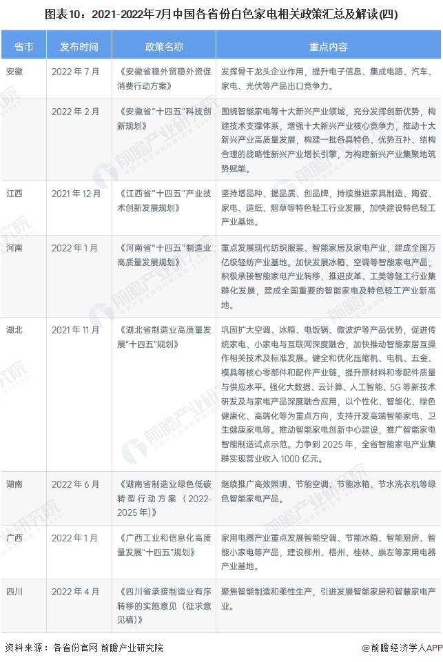 白家电_家电白色塑料变黄怎么办_家电白电黑电的区分