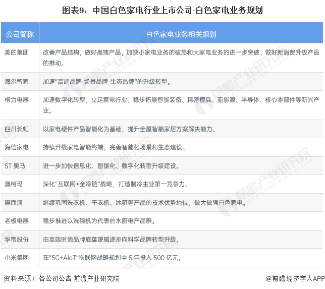 家电白色塑料变黄怎么办_白家电_家电白电和黑电怎么区分