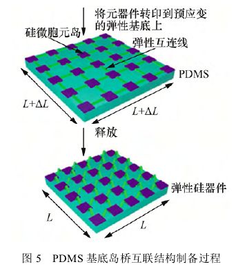 电子材料与元器件制造学什么_电子材料_电子材料与元器件