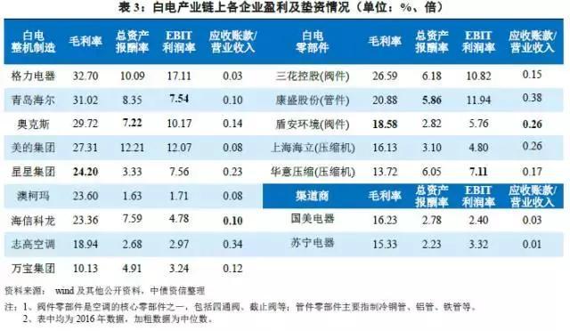 家电白电黑电的区分_白家电_家电白色好还是黑色好