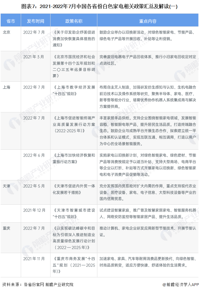 家电白色塑料变黄怎么办_白家电_家电白电黑电的区分