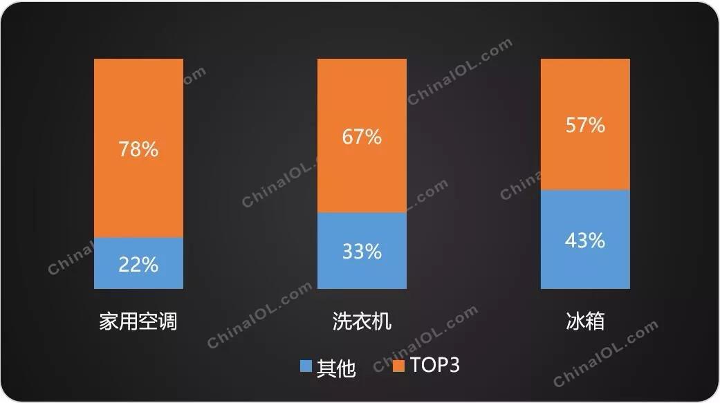 白家电_家电白电和黑电怎么区分_家电白电指什么