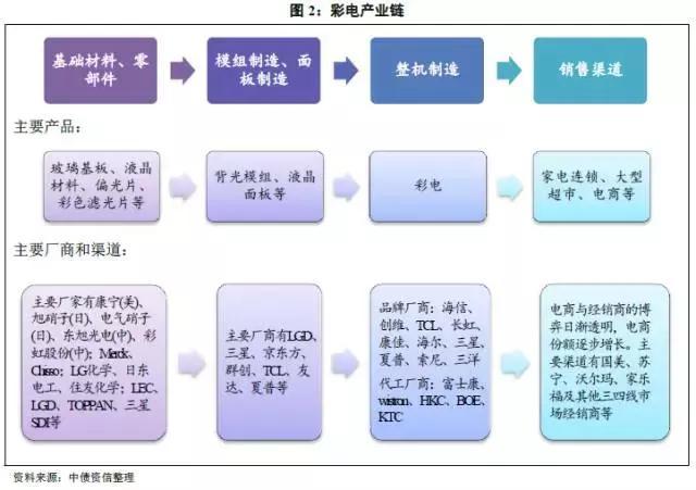 家电白电黑电的区分_白家电_家电白色好还是黑色好