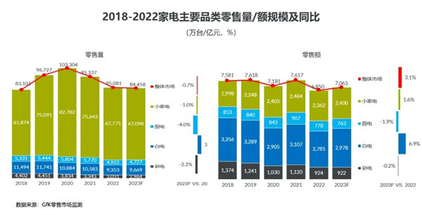 白家电_家电白色塑料变黄怎么办_家电白电黑电的区分